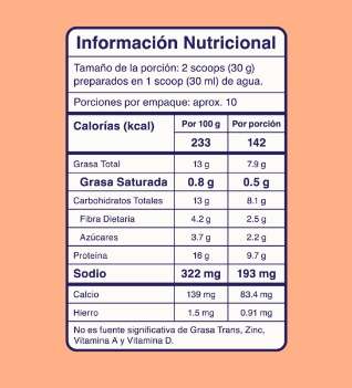 Información Nutricional Mezcla keto pancakes waffles chips chocolate 285gr - Why Not