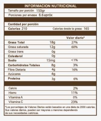 Información Nutricional - Yogurt Coco Cuchareable 450gr - Mils